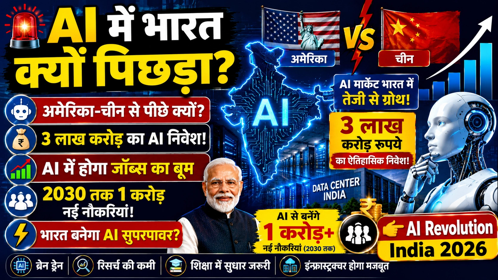 भारत में AI